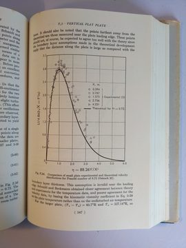Photo 3 for Theory of Laminar Flows (High Speed Aerodynamics and Jet Propulsion, Volume 4)